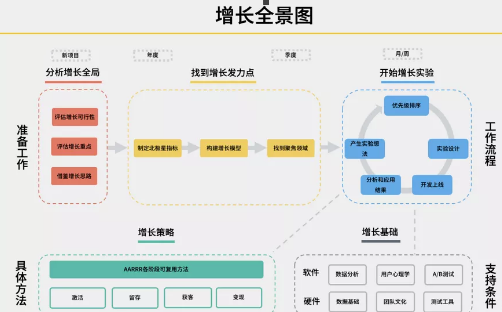 商業(yè)模式通羅百輝老師：如何規(guī)劃讓企業(yè)盈利10倍速增長的商業(yè)模式創(chuàng)新戰(zhàn)略？