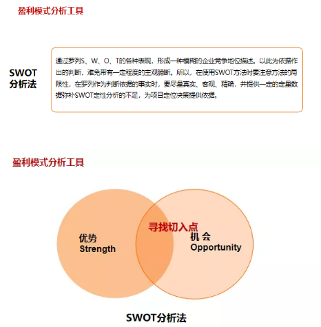 商業(yè)模式通羅百輝老師：如何規(guī)劃讓企業(yè)盈利10倍速增長的商業(yè)模式創(chuàng)新戰(zhàn)略？