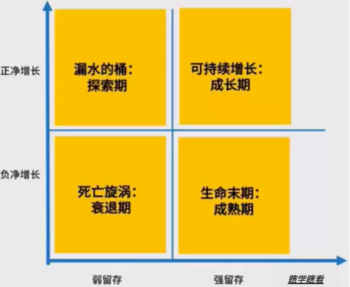 商業(yè)模式通羅百輝老師：如何規(guī)劃讓企業(yè)盈利10倍速增長的商業(yè)模式創(chuàng)新戰(zhàn)略？