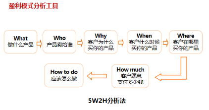 商業(yè)模式通羅百輝老師：如何規(guī)劃讓企業(yè)盈利10倍速增長的商業(yè)模式創(chuàng)新戰(zhàn)略？