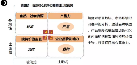 商業(yè)模式通羅百輝老師：如何規(guī)劃讓企業(yè)盈利10倍速增長的商業(yè)模式創(chuàng)新戰(zhàn)略？