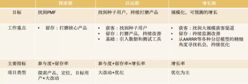 商業(yè)模式通羅百輝老師：如何規(guī)劃讓企業(yè)盈利10倍速增長的商業(yè)模式創(chuàng)新戰(zhàn)略？
