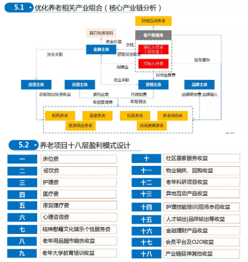 商業(yè)模式通羅百輝老師：如何規(guī)劃讓企業(yè)盈利10倍速增長的商業(yè)模式創(chuàng)新戰(zhàn)略？