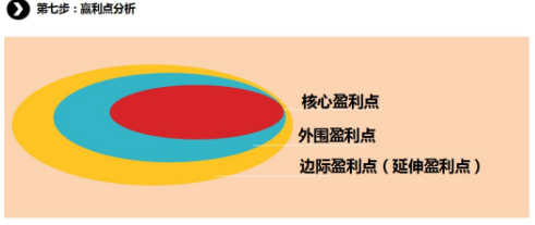商業(yè)模式通羅百輝老師：如何規(guī)劃讓企業(yè)盈利10倍速增長的商業(yè)模式創(chuàng)新戰(zhàn)略？