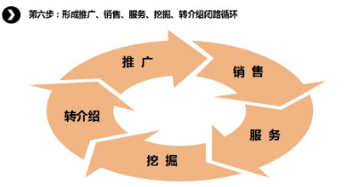 商業(yè)模式通羅百輝老師：如何規(guī)劃讓企業(yè)盈利10倍速增長的商業(yè)模式創(chuàng)新戰(zhàn)略？