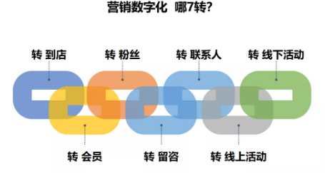 商業(yè)模式通羅百輝老師：如何規(guī)劃讓企業(yè)盈利10倍速增長的商業(yè)模式創(chuàng)新戰(zhàn)略？