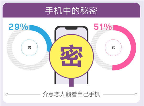 百合佳緣集團(tuán)婚戀報告：“前任”是埋藏在愛情的地雷？