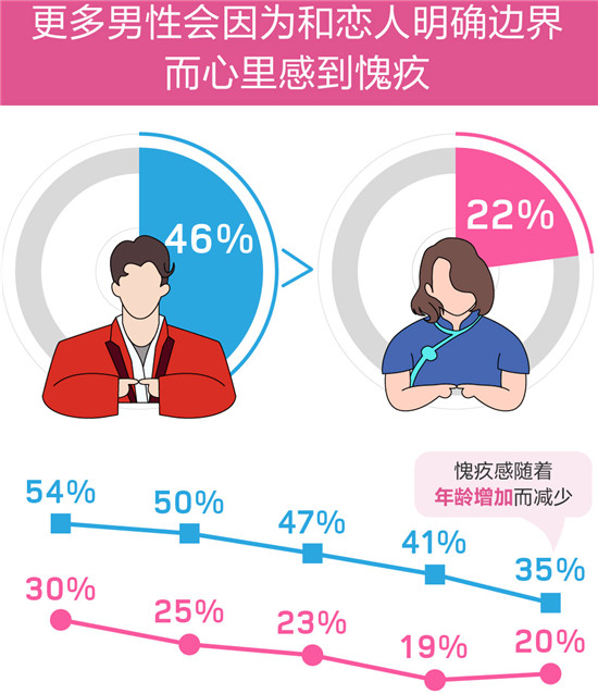 百合佳緣集團(tuán)婚戀報告：“前任”是埋藏在愛情的地雷？