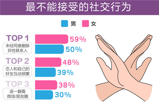 百合佳緣集團(tuán)婚戀報告：“前任”是埋藏在愛情的地雷？