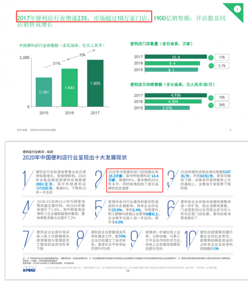 破局同質(zhì)化困境，美宜佳戰(zhàn)略大單品成便利店下半場開端