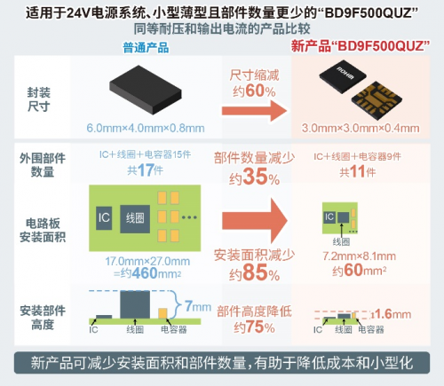 ROHM開發(fā)出耐壓高達80V、輸出電流達5A的電源IC