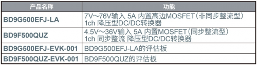 ROHM開發(fā)出耐壓高達80V、輸出電流達5A的電源IC