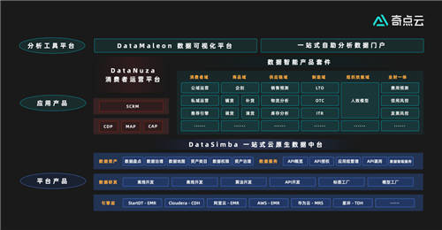 數(shù)據(jù)中臺下半場，奇點云走向云原生