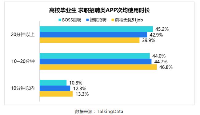 BOSS直聘遞交招股書！一文讀懂中國最大在線招聘平臺