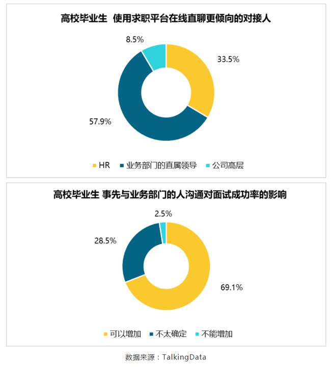 BOSS直聘遞交招股書！一文讀懂中國最大在線招聘平臺
