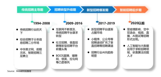 BOSS直聘遞交招股書！一文讀懂中國最大在線招聘平臺