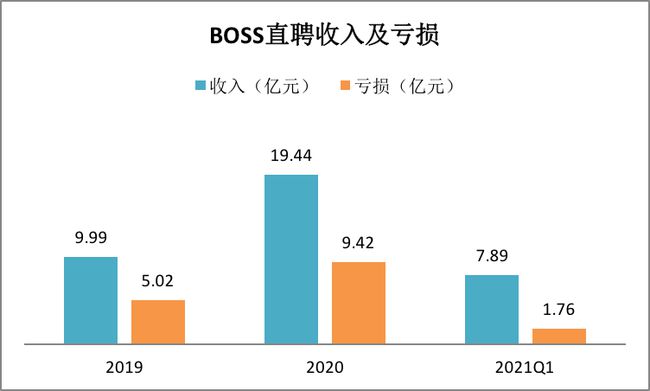 BOSS直聘遞交招股書！一文讀懂中國最大在線招聘平臺