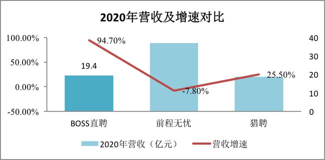 BOSS直聘遞交招股書！一文讀懂中國最大在線招聘平臺