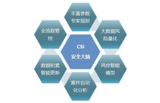 反電信詐騙的技術(shù)手段有哪些？看蘇寧金融的“黑科技”
