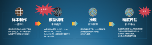 GeoScene 2.1 GeoAI：20余種AI模型，解鎖更多場景應(yīng)用