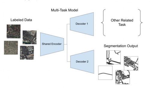 GeoScene 2.1 GeoAI：20余種AI模型，解鎖更多場景應(yīng)用