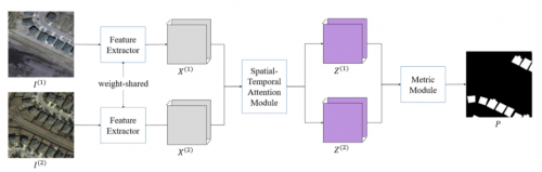 GeoScene 2.1 GeoAI：20余種AI模型，解鎖更多場景應(yīng)用