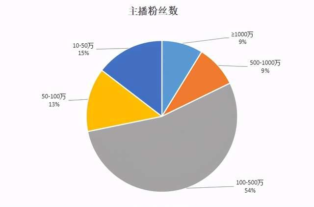 快手616品質(zhì)購(gòu)物節(jié)打響，新手商家入局直播帶貨攻略來(lái)了！