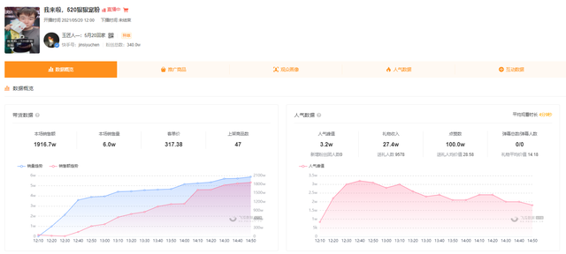 快手616品質(zhì)購(gòu)物節(jié)打響，新手商家入局直播帶貨攻略來(lái)了！