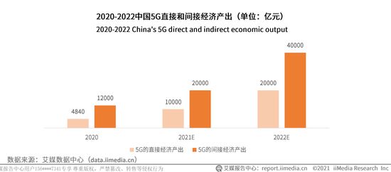 VR/AR與5G成為“最佳CP”，微美全息4654 IP打造裸眼沉浸式全息數(shù)字娛樂(lè)