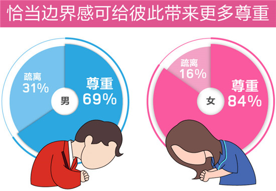 百合佳緣集團(tuán)婚戀報(bào)告：大小家庭的愛與愁，超七成女性需要明確家庭邊界