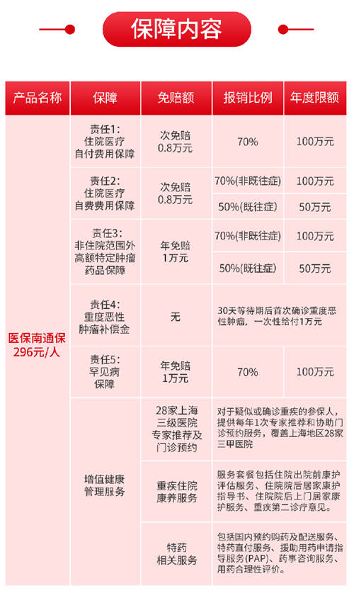 醫(yī)保南通保上線，支持支付寶和輕松保購買