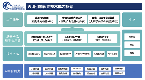 火山引擎副總經(jīng)理張鑫：智能技術在媒體內容創(chuàng)作領域的應用與實踐