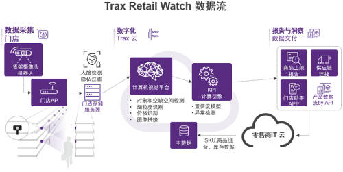 Trax零售巡檢機(jī)器人解決方案閃耀2021中國國際零售創(chuàng)新大會
