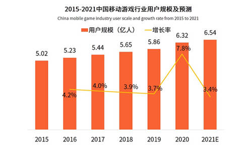 電子競技和家庭娛樂兩相宜，大屏電視游戲迎來黃金時代
