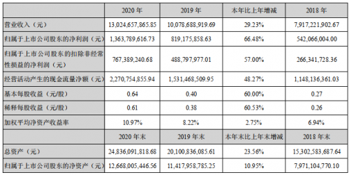 科大訊飛股價(jià)連續(xù)兩日大漲，5月25日突破62元的背后