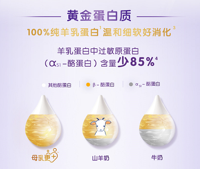 合生元羊奶粉換新升級(jí)，成就高品質(zhì)好選擇