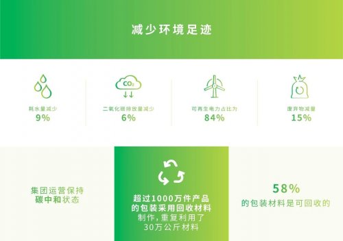 健合可持續(xù)發(fā)展依靠四大領域?qū)崿F(xiàn)多方面卓越表現(xiàn)