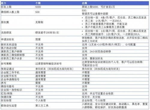 探馬SCRM是如何幫助企業(yè)提高營(yíng)銷效率的？