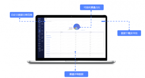 探馬SCRM是如何幫助企業(yè)提高營(yíng)銷效率的？