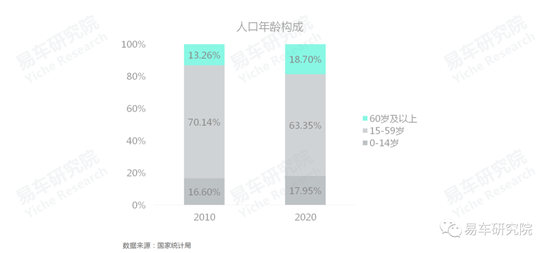 易車研究院發(fā)布《車市“七普”報(bào)告》，助力車企、經(jīng)銷商發(fā)展