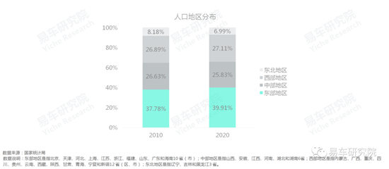 易車研究院發(fā)布《車市“七普”報(bào)告》，助力車企、經(jīng)銷商發(fā)展