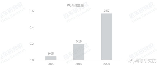 易車研究院發(fā)布《車市“七普”報(bào)告》，助力車企、經(jīng)銷商發(fā)展