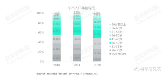 易車研究院發(fā)布《車市“七普”報(bào)告》，助力車企、經(jīng)銷商發(fā)展