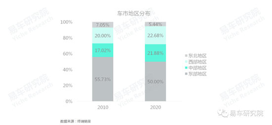 易車研究院發(fā)布《車市“七普”報(bào)告》，助力車企、經(jīng)銷商發(fā)展