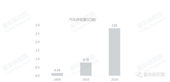 易車研究院發(fā)布《車市“七普”報(bào)告》，助力車企、經(jīng)銷商發(fā)展
