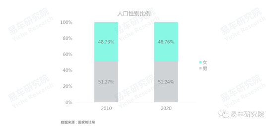 易車研究院發(fā)布《車市“七普”報(bào)告》，助力車企、經(jīng)銷商發(fā)展