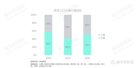 易車研究院發(fā)布《車市“七普”報(bào)告》，助力車企、經(jīng)銷商發(fā)展