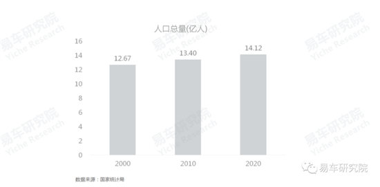 易車研究院發(fā)布《車市“七普”報(bào)告》，助力車企、經(jīng)銷商發(fā)展