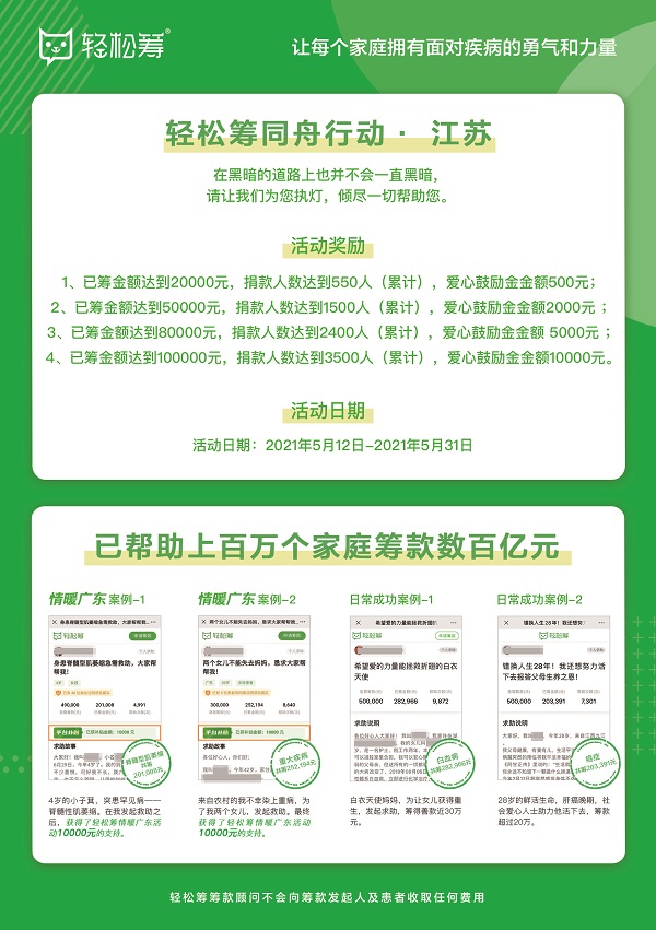 輕松籌“微愛1+1”全國公益行走進江蘇南通，攜手李若彤慰問多家醫(yī)院醫(yī)護及病患