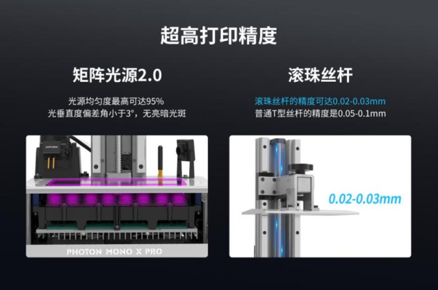 桌面級DLP！縱維立方與德州儀器（TI）共同發(fā)布3D打印新品
